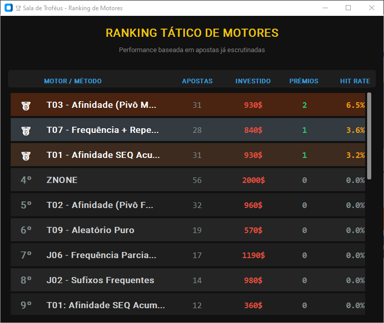 Ranking Elite